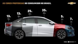 Estudo cores chevrolet